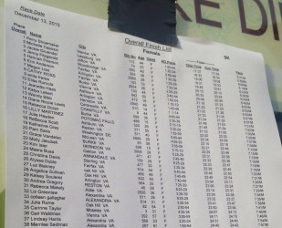 Merrilee: Won my age divison this morning :-).Look at line/#38 and you can see my results from the race today.