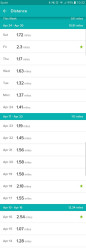 Maryanne: photo from fitbit fitness tracker app. I think i did this right not sure though