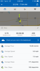 Coleen: Went farther than 5k, working on hitting 4 miles!
